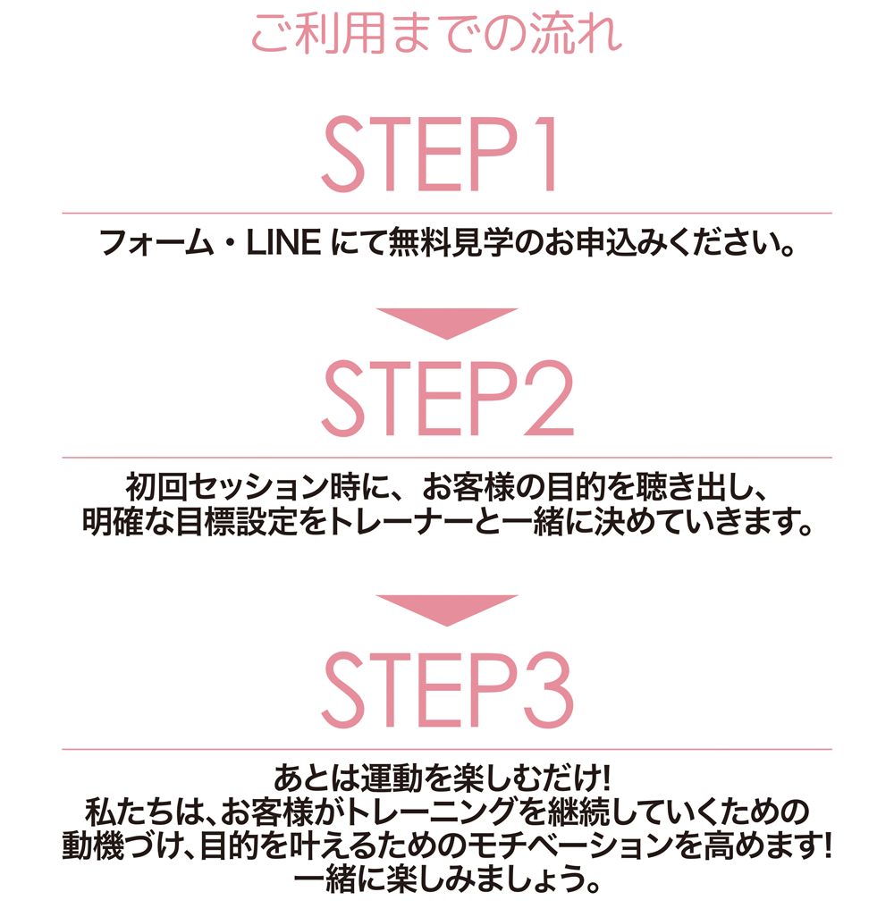 パーソナルジム最大手1日約20,000円に対して1/3の約6,300円で利用できます。お得な回数券割引利用なら1/4の約5,000円でご利用可能。大手フィットネスジムでも約半額の料金でご利用頂けます!